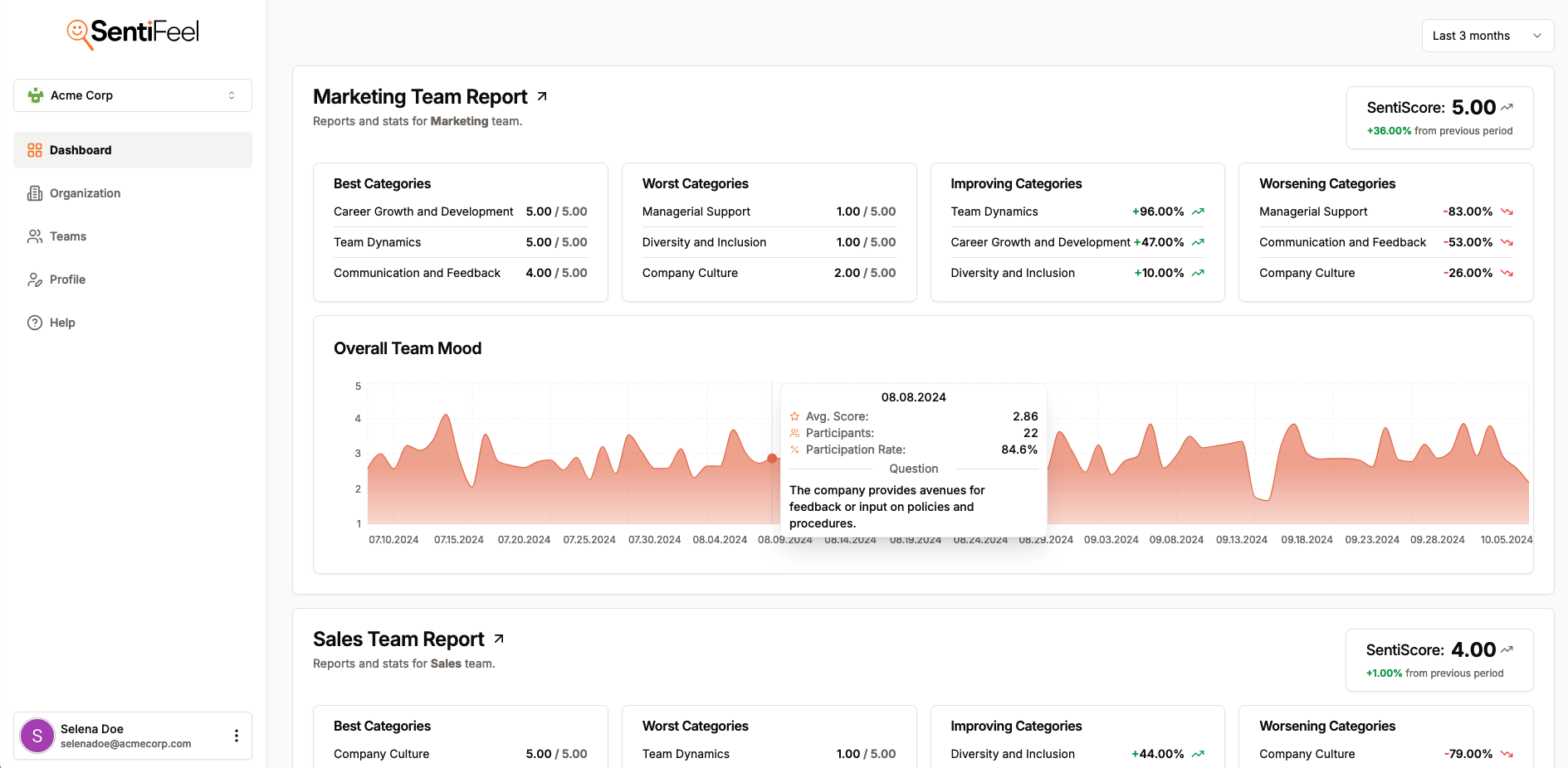 SentiFeel dashboard